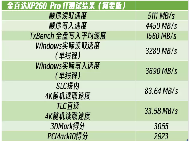 Review: KingBank KP260 Pro SSD Revealed in Detail - 金百达KINGBANK